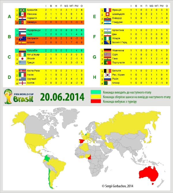 Итоги: 2014 FIFA World Cup Brazil Чемпионат мира 2014 (ИНФОГРАФИКА)