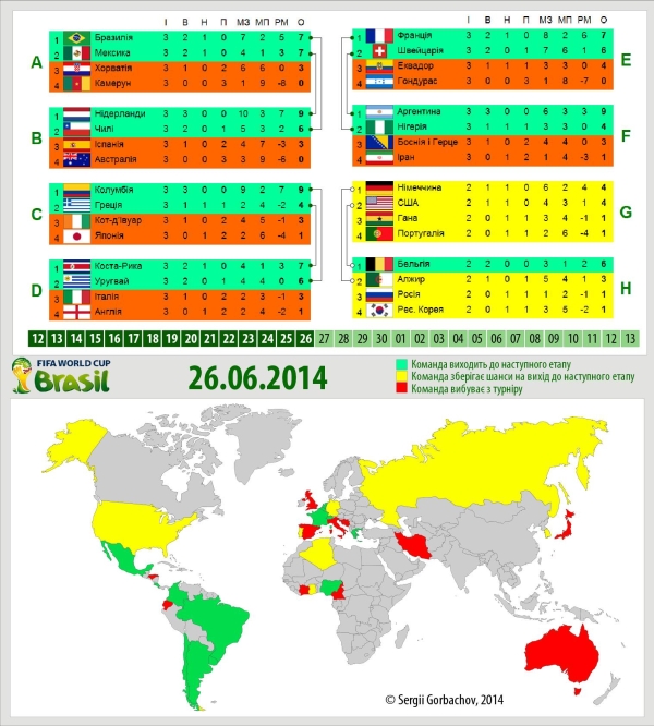 Итоги: 2014 FIFA World Cup Brazil Чемпионат мира 2014 (ИНФОГРАФИКА)