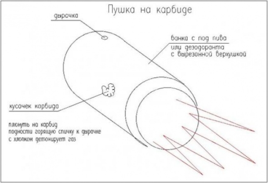 Чем развлекались дети в СССР?