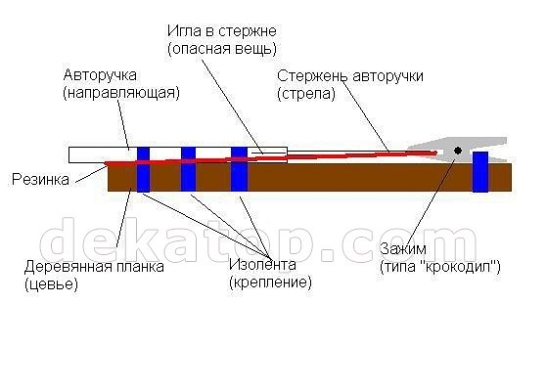 Чем развлекались дети в СССР?