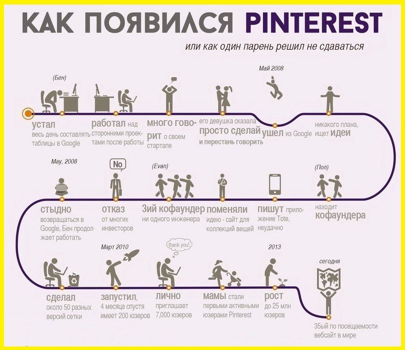 Слишком беден для успеха? 8 историй успеха известных людей