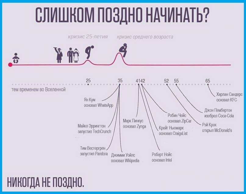 Слишком беден для успеха? 8 историй успеха известных людей