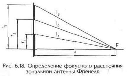 Плоские и сферические спутниковые антенны