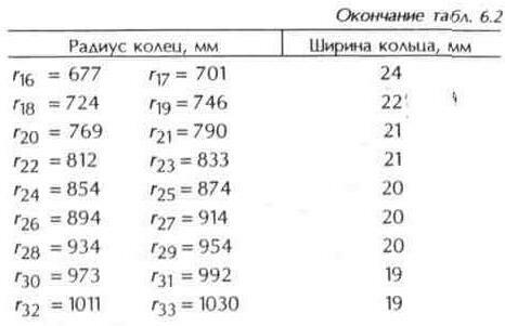 Плоские и сферические спутниковые антенны