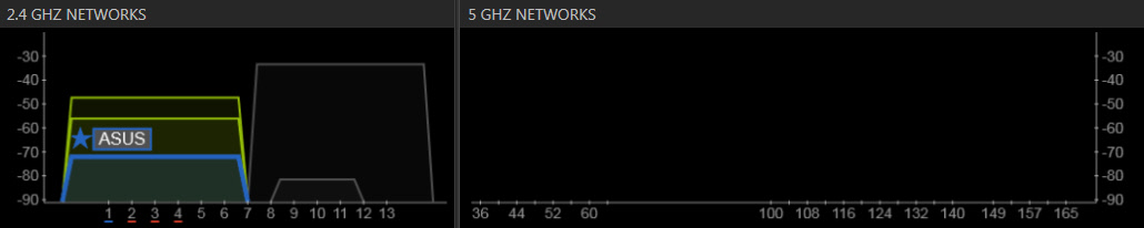 Выбор каналов Wi-Fi и методы их изменения для оптимизации