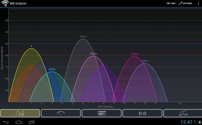 Выбор каналов Wi-Fi и методы их изменения для оптимизации