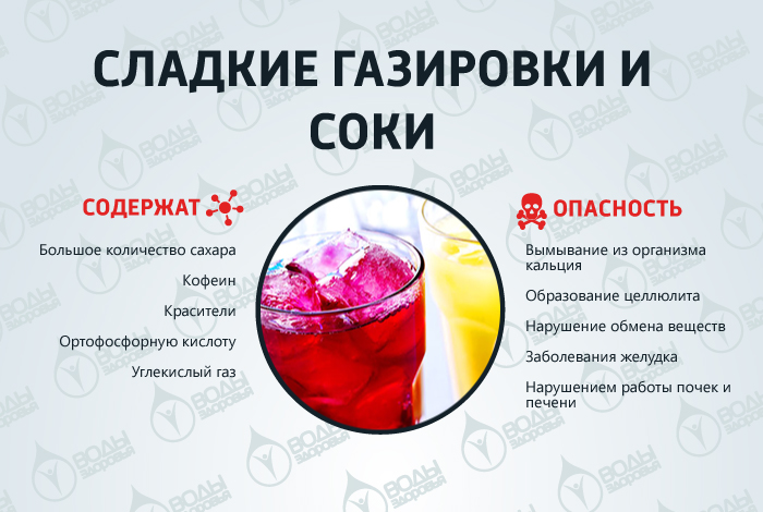 10 самых вредных продуктов