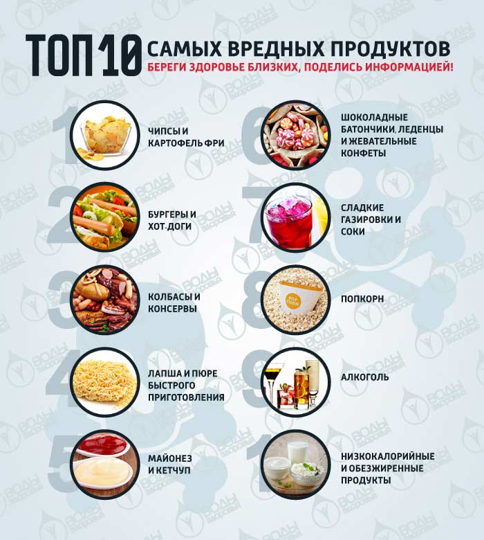 10 самых вредных продуктов