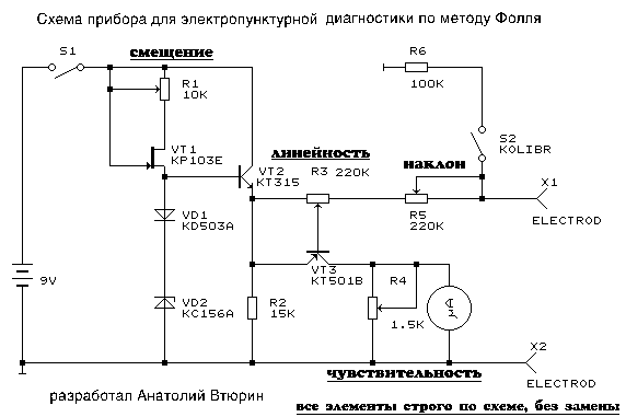 Методы Фолля и Накатани