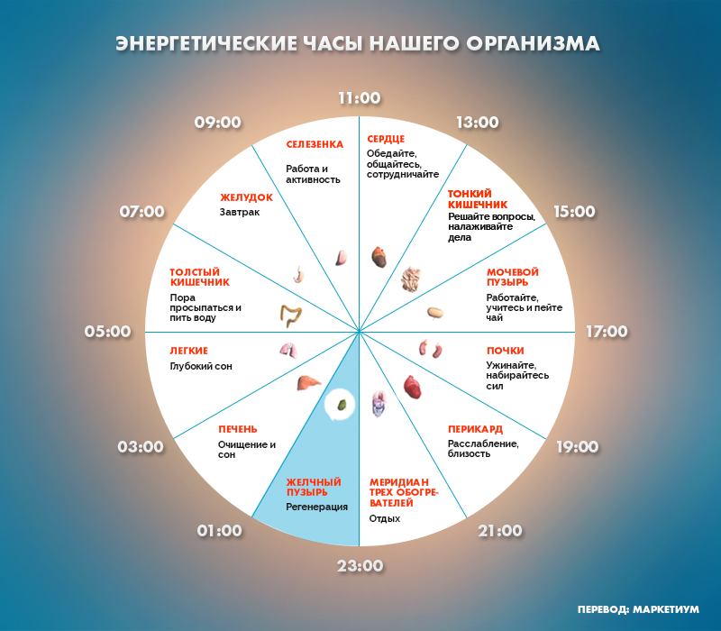 Если вы просыпаетесь по ночам в это время, то у вас могут быть проблемы