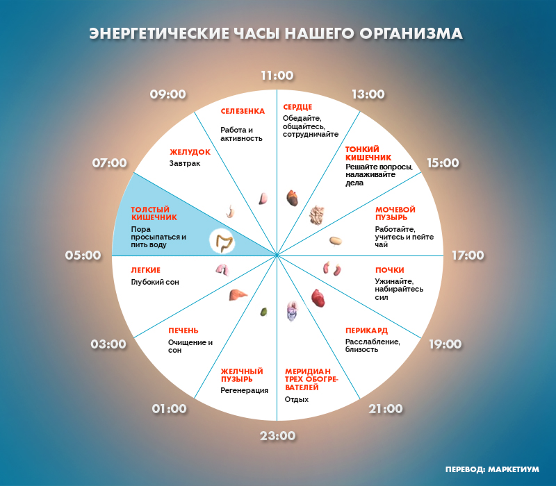 Если вы просыпаетесь по ночам в это время, то у вас могут быть проблемы