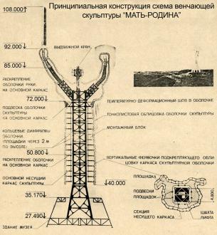 Памятник Родина — Мать (Киев)