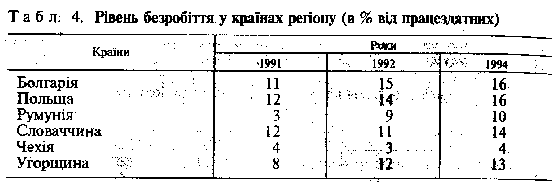 Рівення безробіття