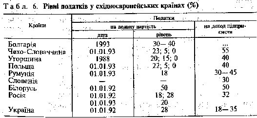 диференційованими стають і податки з населення.