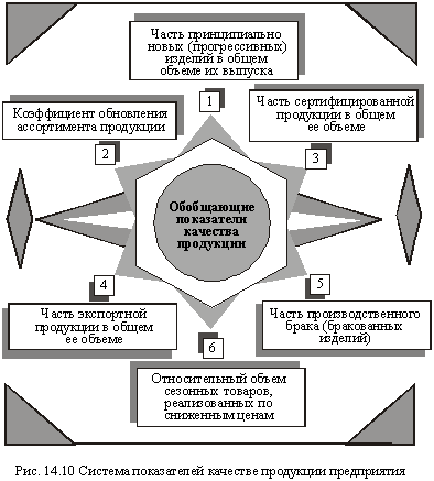 система показателей качества продукции предприятия 