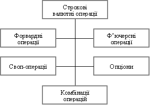 Види строкових операцій