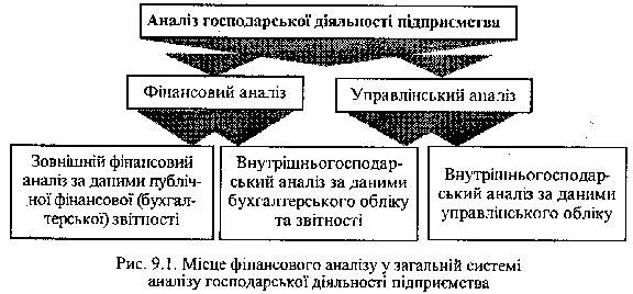 Фінансовий та управлінський аналіз господарської діяльності підприємства