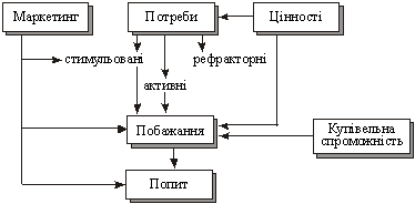 Система орієнтирів маркетингової діяльності