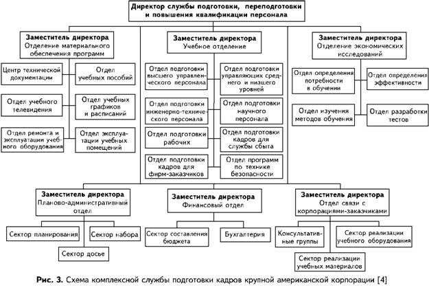 схема комплексной службы подготовки кадров