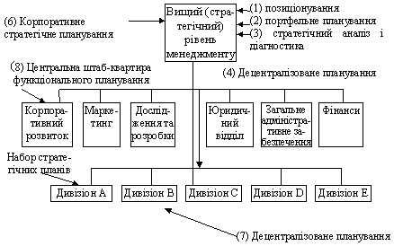 Планування на великому підприємстві 