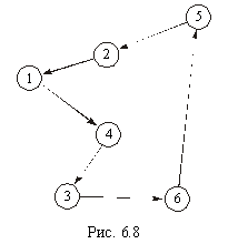 Подпись: Рис. 6.8 