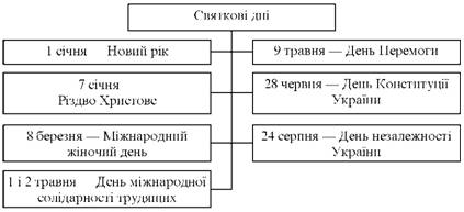 Святкові дні