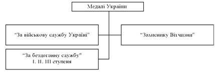 Медалі України