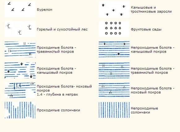 Условные обозначения на картах