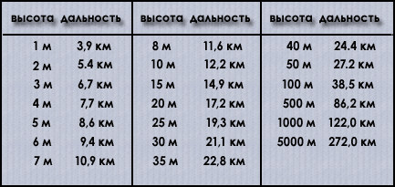 Определение расстояния методом большого пальца