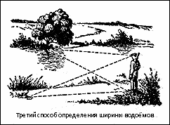 Ориентирование на местности