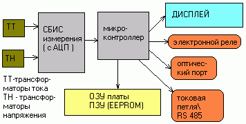 Простая схема измерения МП счетчика