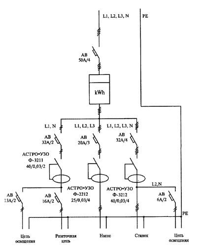  Схема электроснабжения здания с
 трехфазным вводом