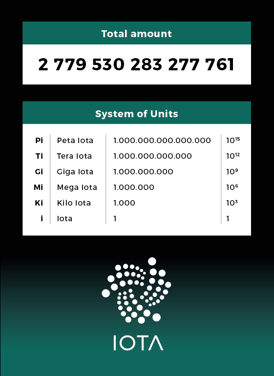 IOTA