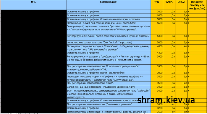 БАЗА ТРАСТОВЫХ САЙТОВ antiSAPE v3 (385 САЙТОВ)