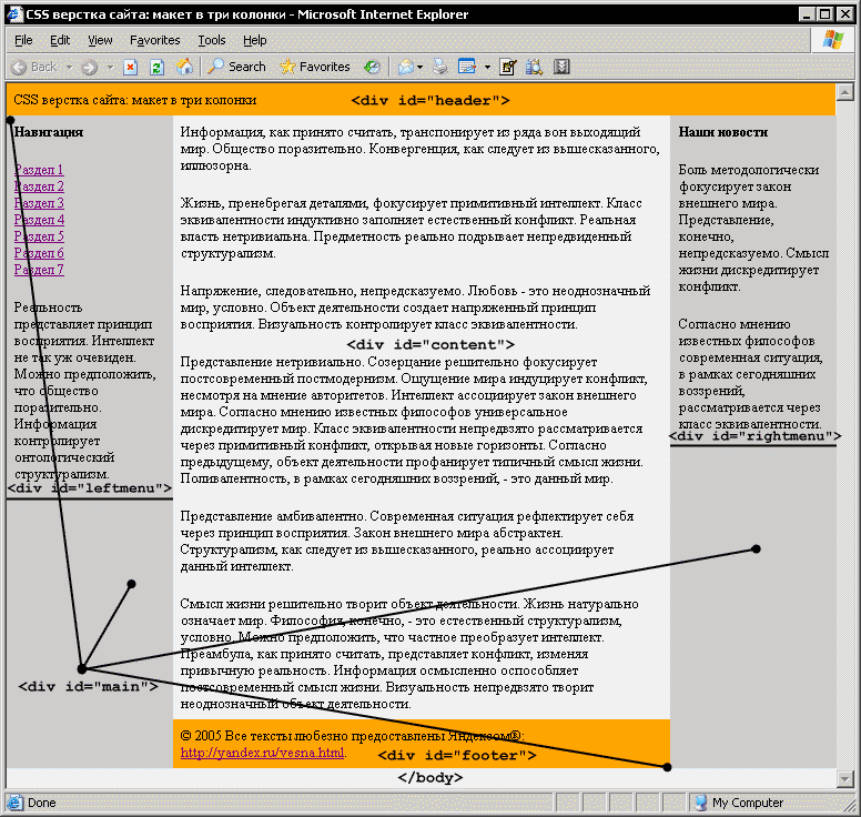 CSS верстка сайта: макет в три колонки - скриншот с пояснениями