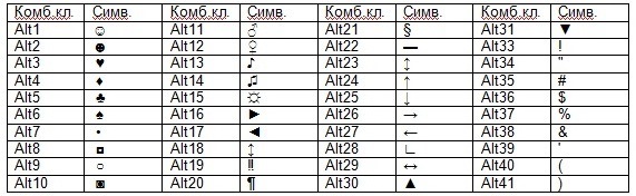 Как печатать разные смайлы