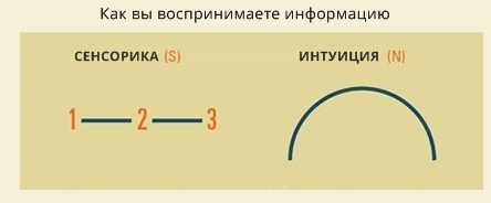 16 типов личности