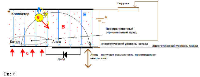 термотрон - - термоэмиссионный генератор