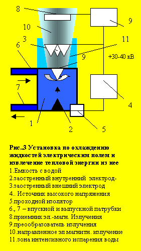 Метод извлечения тепловой энергии вещества(жидкости) с помощью электрического поля с одновременным охлаждением вещества