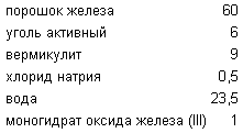 ЭКЗОТЕРМИЧЕСКАЯ КОМПОЗИЦИЯ