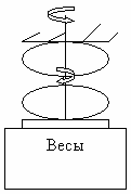 Схема эксперимента по взаимодействию двух гироскопов.