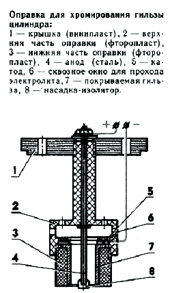 Приспособления для хромирования