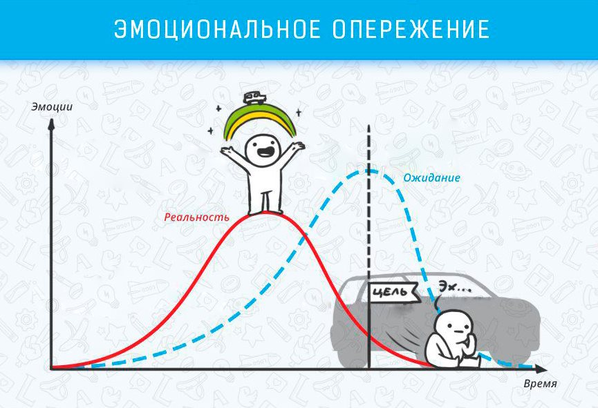 Эмоциональное опережение - Когнитивные эффекты