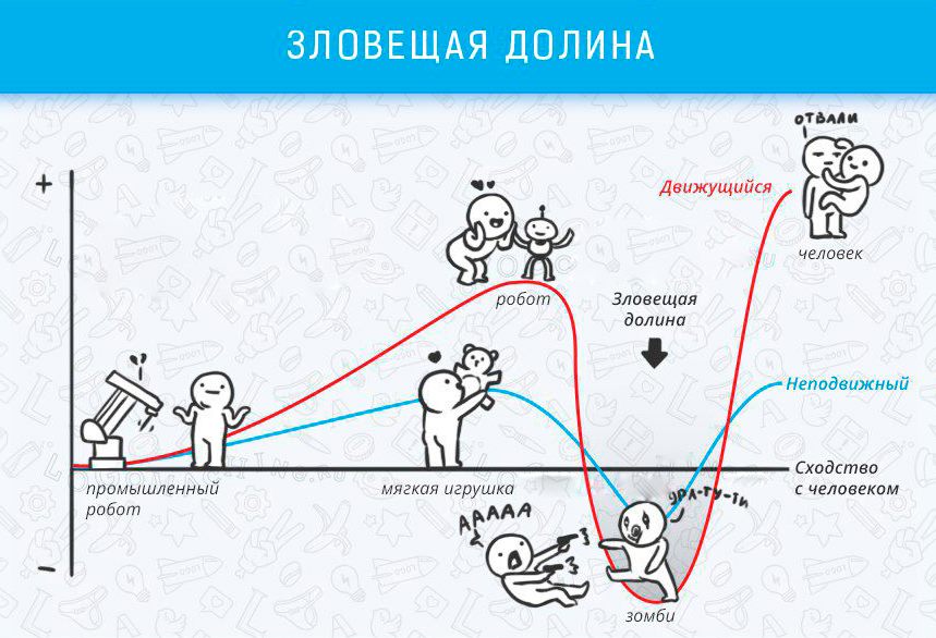 Польза ограничения выбора - Когнитивные эффекты