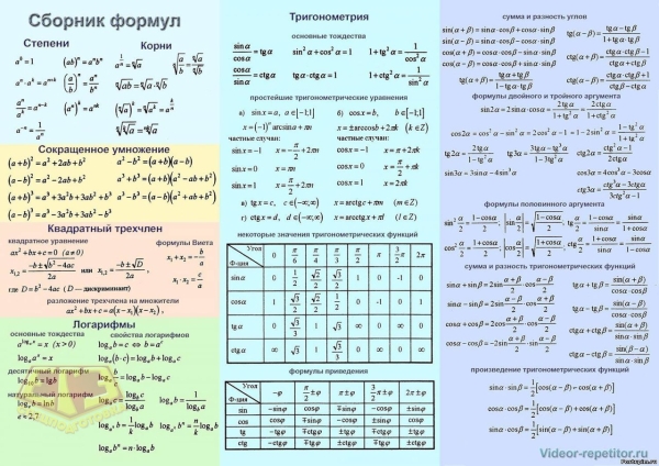 Шпаргалка по математике для ЕГЭ