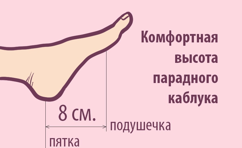 Как правильно подобрать туфли на каблуке