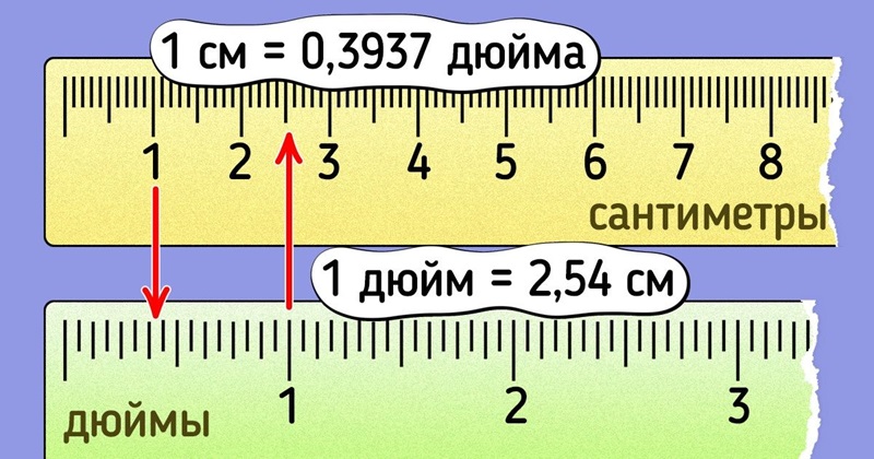 inches-to-centimeters2.jpg