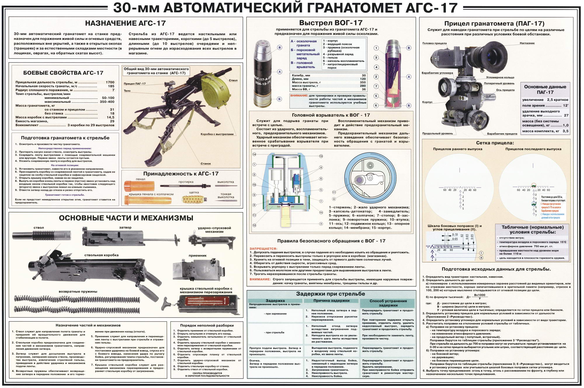 30 мм Автоматический гранатамёт АГС 17